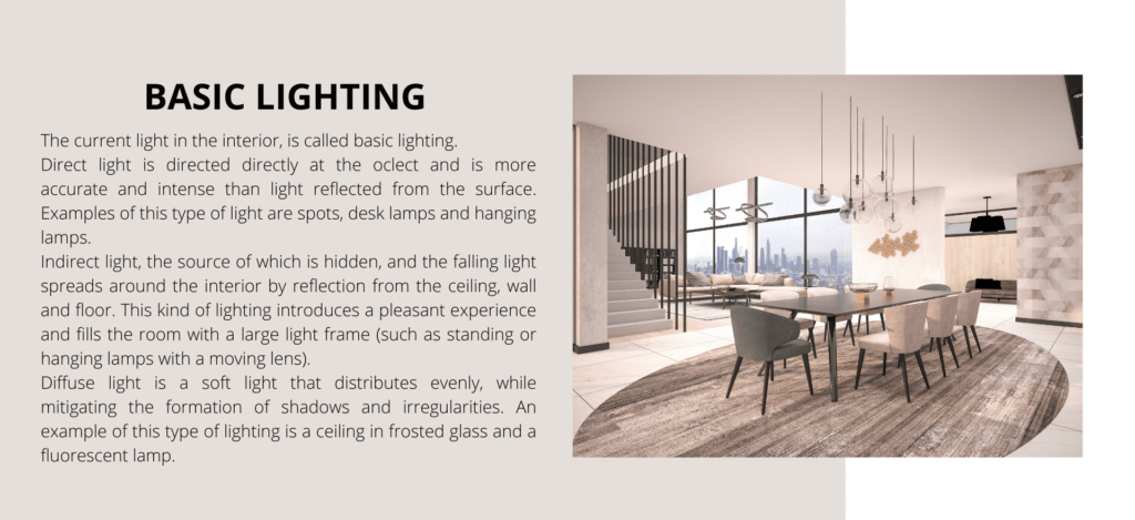 Giving your home a new basic lighting with help of Interisfeer